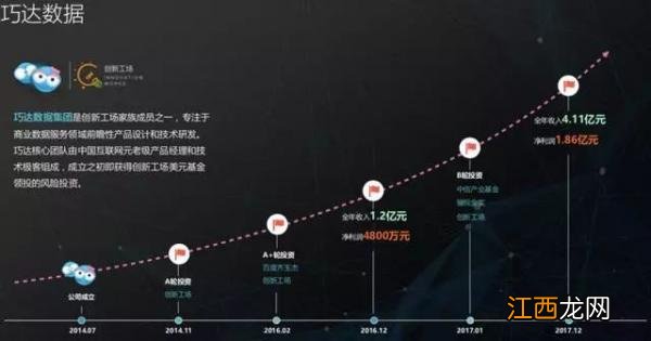 巧达数据这家APP软件非法获利4.11亿元，你的信息正在批量售卖