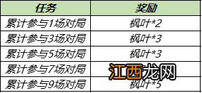 枫叶怎么用 王者荣耀枫叶使用方法2021