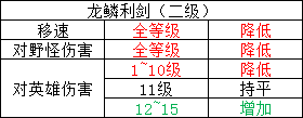 【攻略】“黄刀”降温后的第四天，没有一个边惩流是无辜的