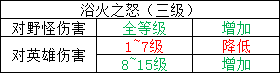 【攻略】“黄刀”降温后的第四天，没有一个边惩流是无辜的