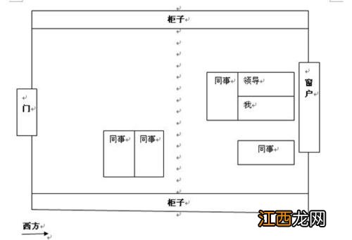 2张办公桌摆放图 8人办公室如何选座位，2人办公室桌子摆放图