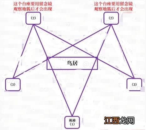 原神神里绫华传说任务攻略：神里绫华传说任务解密方法[多图]