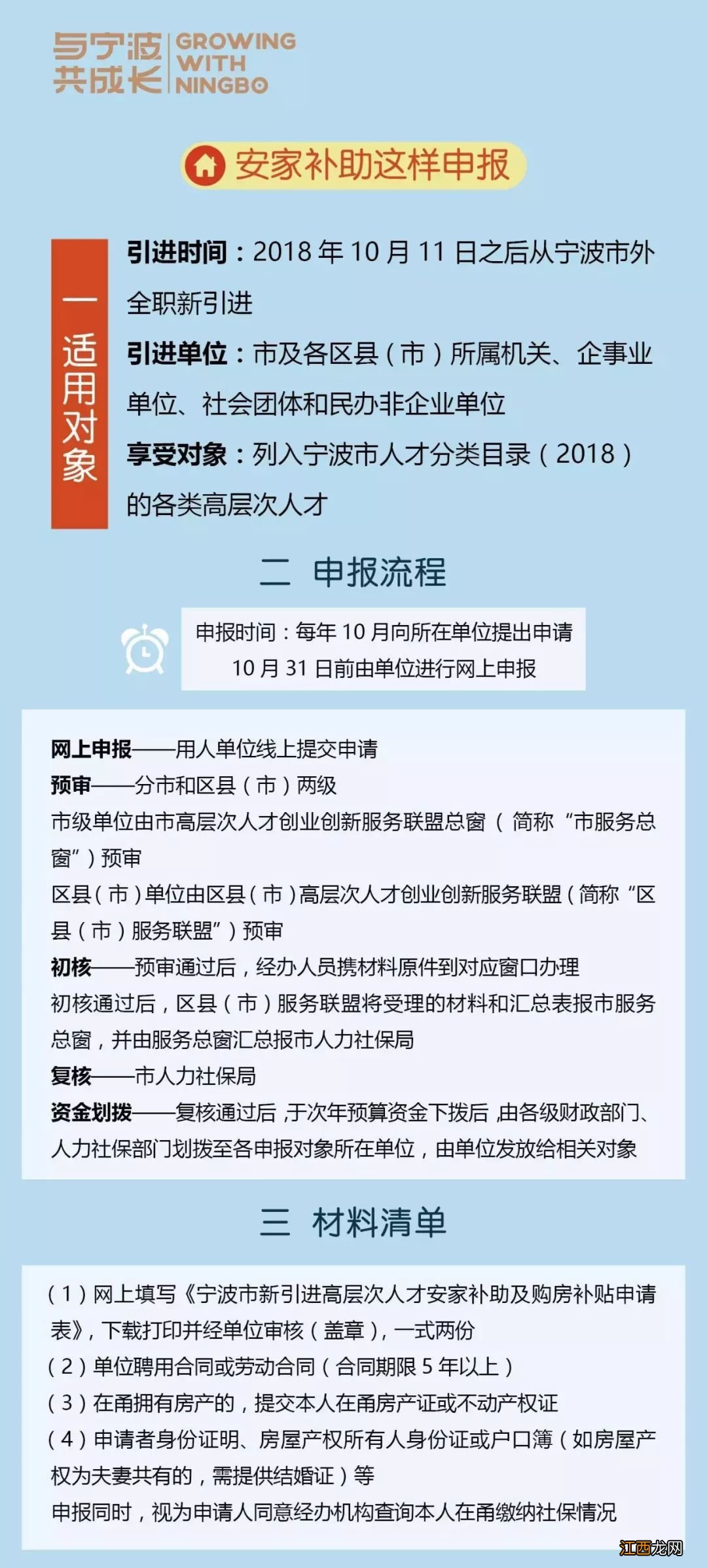 最高60万!宁波人才购房补贴细则出炉!