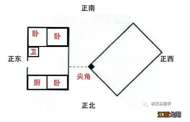 楼房怎样才能算冲楼角 办公室放什么挡尖角煞，怎么算是墙角对着窗户