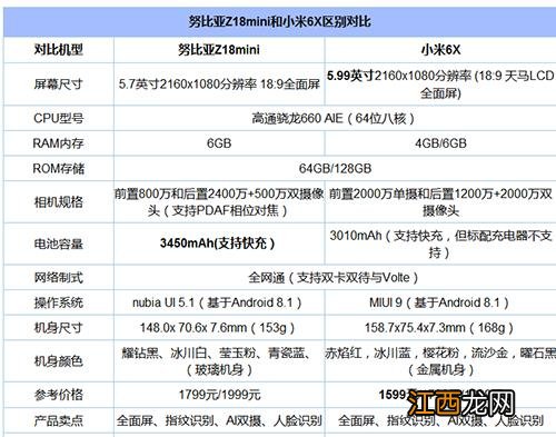 小米6x和努比亚z18mini买哪一个比较好？