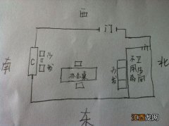 办公室坐向朝向讲究 办公室朝向风水，办公室坐向什么方向好