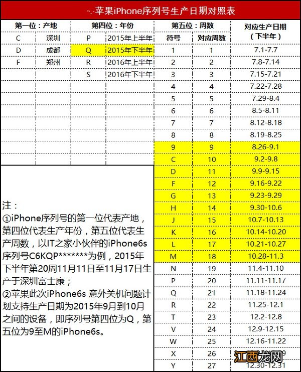 哪些iPhone手机可以免费更换电池？