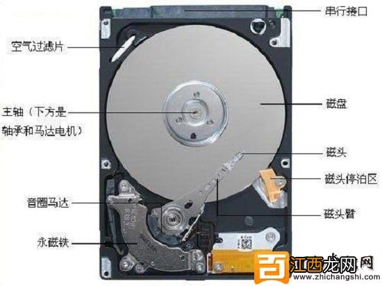 电脑硬盘的几种类型介绍及优缺点分析