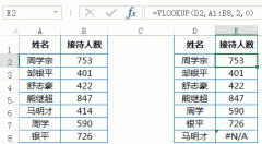 VLOOKUP函数使用过程中常见的一个问题