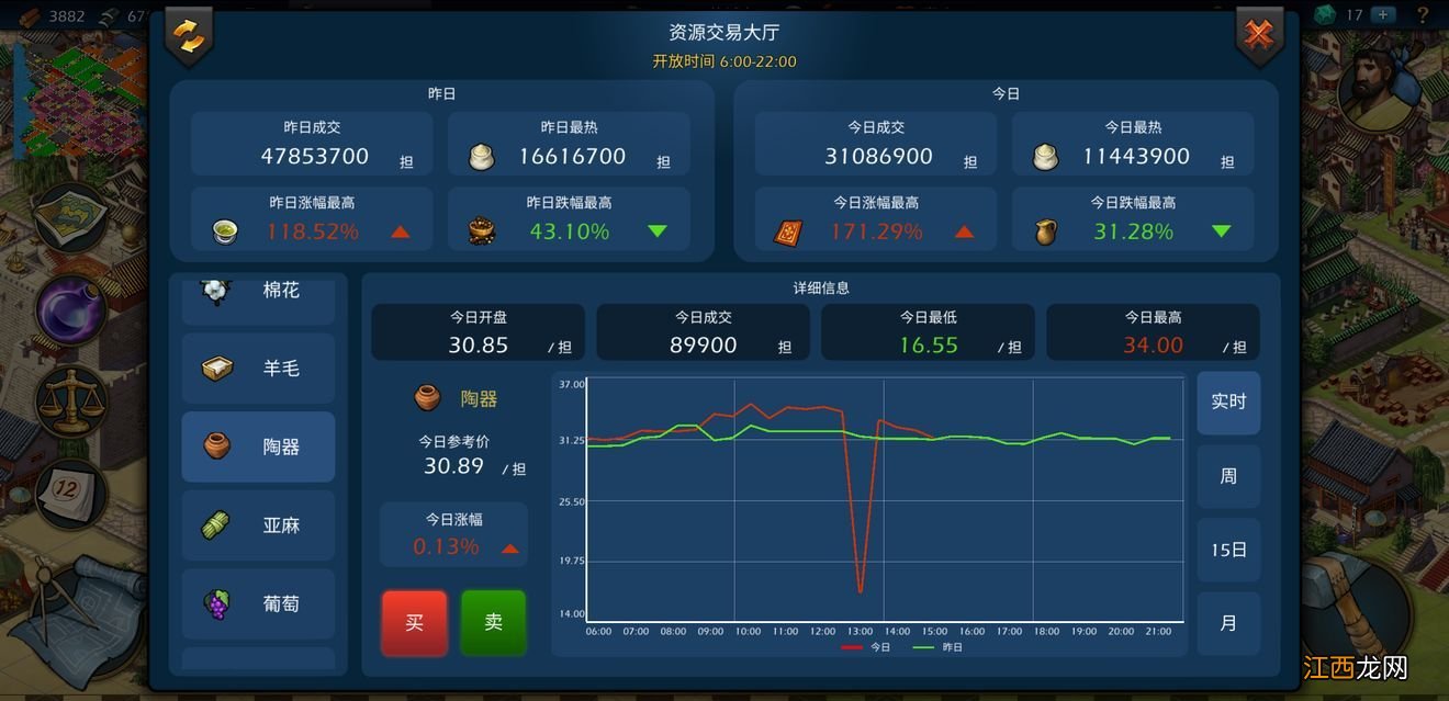 贸易控制法详解攻略 模拟帝国怎么贸易赚钱