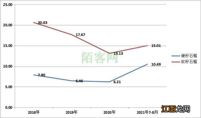 秋季养生果品来袭，你的味蕾蠢蠢欲动了吗？