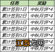 获取攻略 王者荣耀沈梦溪月团寄思优惠卡怎么获得