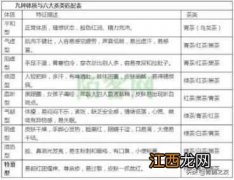 如何科学喝茶养生：一张表告诉你，什么体质喝什么茶，你喝对了吗？