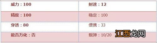 CF手游AK47-B怎么样 AK47-B武器简评[多图]