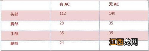 CF手游AK47-B怎么样 AK47-B武器简评[多图]