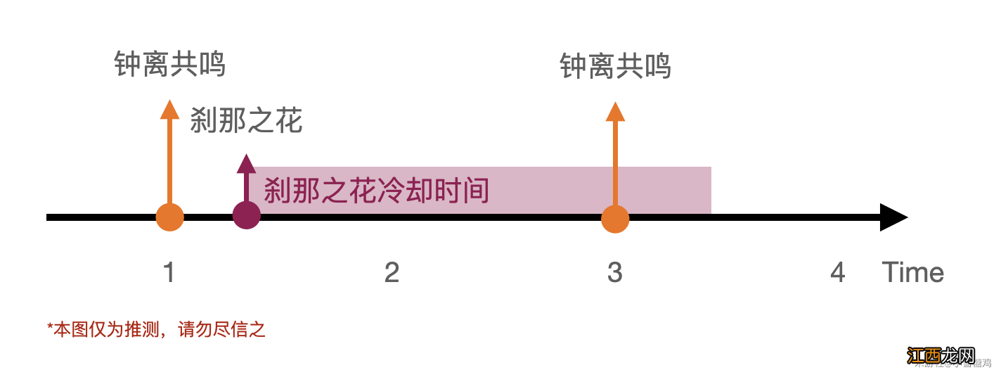 【攻略】阿贝多角色攻略｜攻击和防御你要放弃哪个？