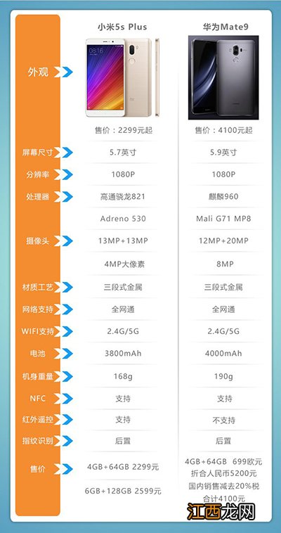 华为Mate9和小米5s Plus对比分析