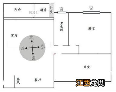 办公台怎么摆放风水好 居住风水和办公风水，房屋坐向与风水