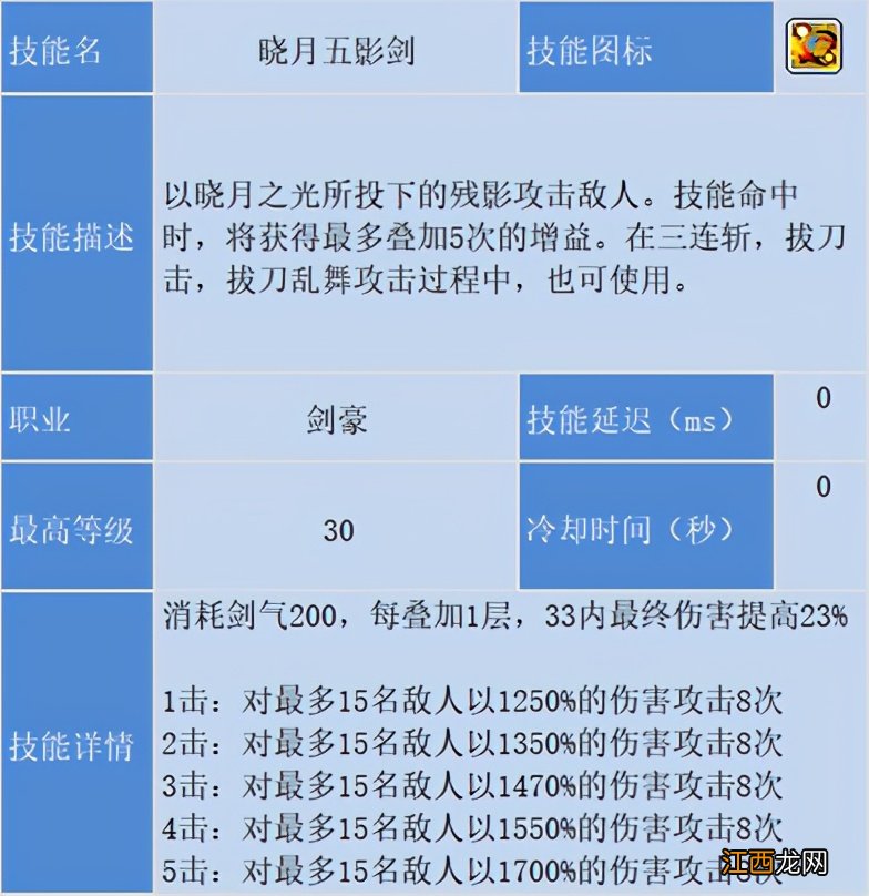 冒险岛艾芙特领域图文攻略 冒险岛单机版攻略大全