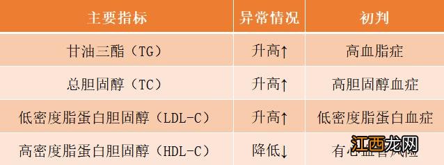 高血脂应该吃什么食物好？高血脂吃啥最好，这里或许有你想要的答案