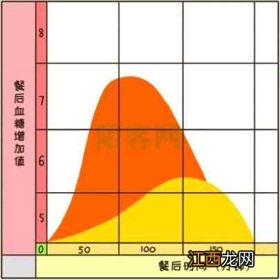 这个饮食细节,控糖、控重人群都该注意