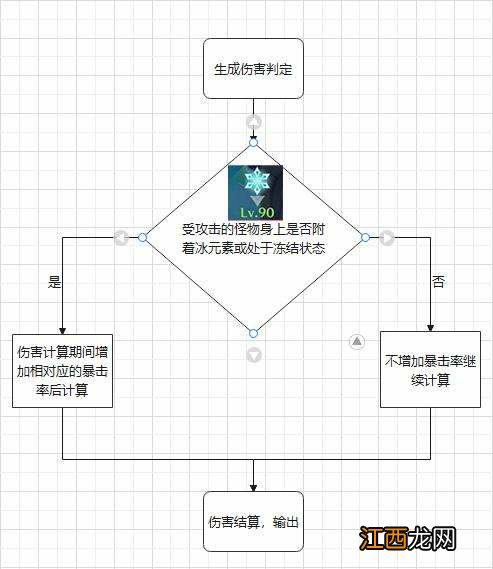 【攻略】《原神》冰套属性及角色搭配分析 冰风迷途的勇士好用吗？