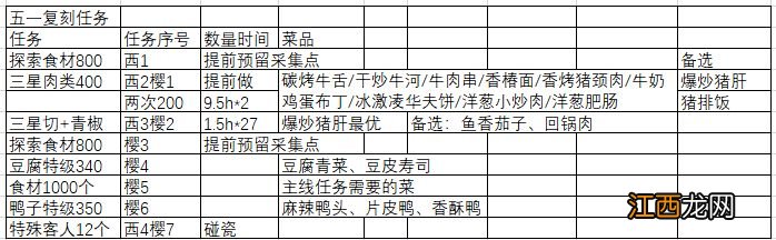 怎么解锁菜谱 爆炒江湖新手2021攻略大全