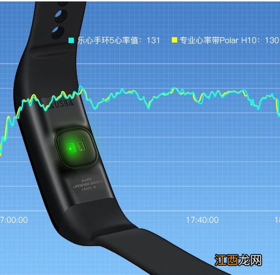 采用全新第五代power pulseTM心率算法