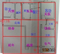 2022年门口地垫颜色 2020年家居风水布局，2022年九宫飞星图及破解