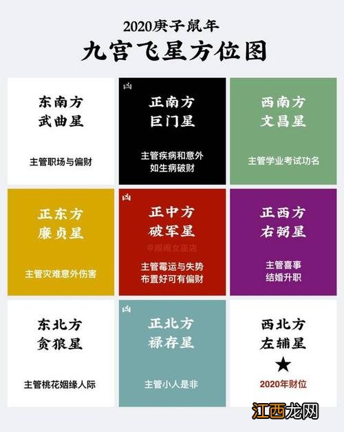 2022年门口地垫颜色 2020年家居风水布局,2022年九宫飞星图及破解
