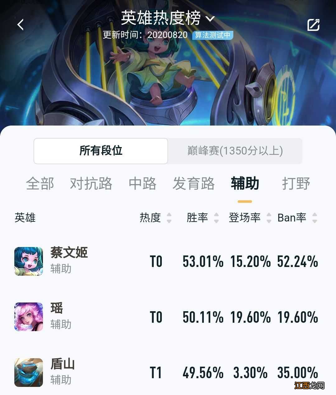 【攻略】最强软辅蔡文姬