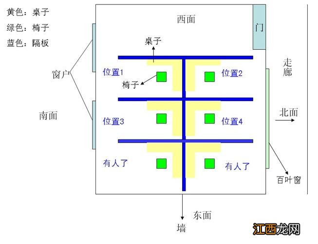 5人办公室座位安排图 5人办公室哪个是主位，主要领导办公室位置