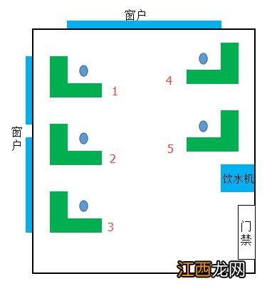 5人办公室座位安排图 5人办公室哪个是主位，主要领导办公室位置