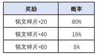 一转千年腰鼓抽奖活动玩法 王者荣耀一转千年腰鼓活动攻略