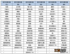 六周年惊喜宝箱奖池奖励 王者荣耀六周年惊喜宝箱概率一览