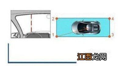 侧方位停车技巧图解