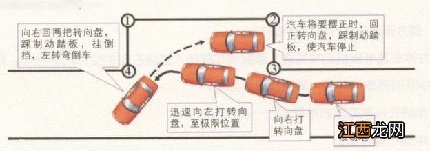 侧方位停车技巧图解