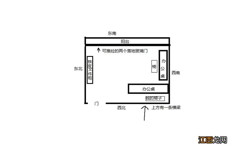 属猪女的办公室位置坐向 办公室坐向位置，办公室风水座位图