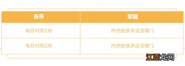 蔷薇珍宝阁皮肤概率及兑换详解 王者荣耀蔷薇珍宝阁2021皮肤有哪些