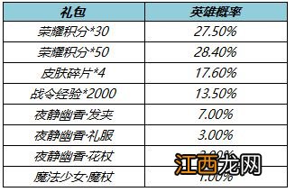 获取方法 王者荣耀王昭君星元皮肤夜静幽香怎么获得