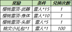 樱桃雪顶免费获取方法 王者荣耀妲己樱桃雪顶皮肤怎么获得