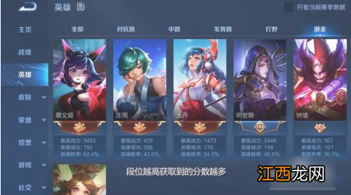 王者荣耀英雄战力快速提升攻略 王者荣耀英雄战力怎么提升比较快