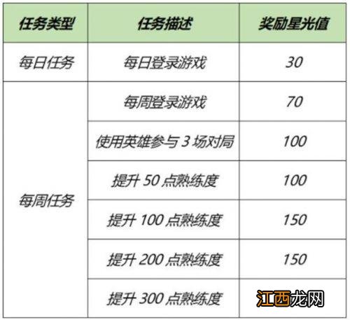 专属梦境修炼英雄选择推荐 王者荣耀梦境试炼选哪个英雄好