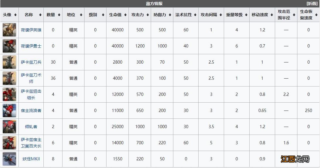 明日方舟fin-ts低配阵容搭配推荐：fin-ts低配黄昏秘境攻略[多图]