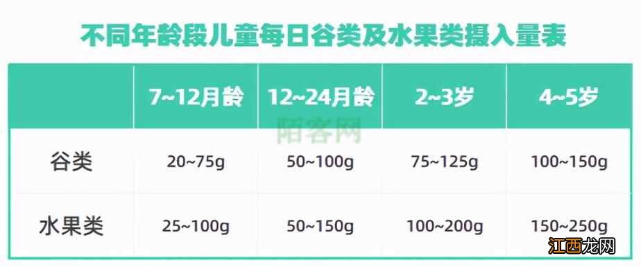 成人养生会害了孩子！这些食物一定不能给孩子多吃