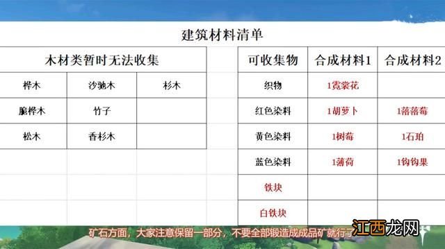 家园木材有哪些 原神家园系统材料收集大全