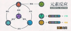 【攻略】原神中你以为你早已了解元素反应那？也许不一定