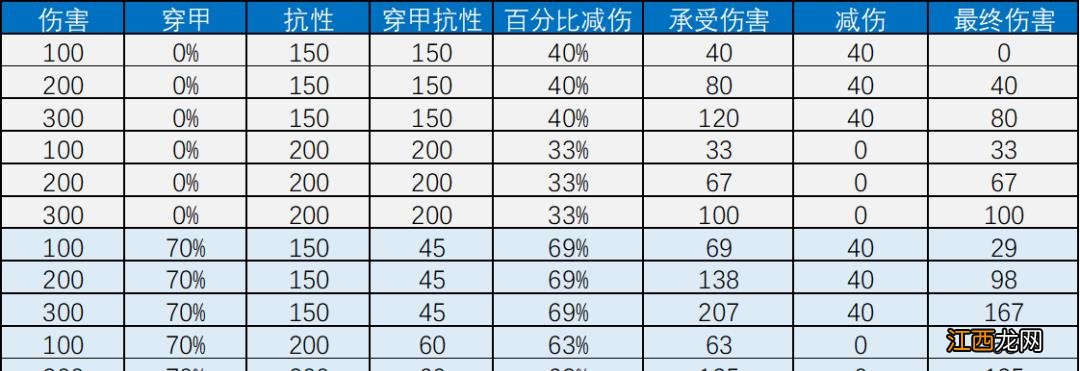 S5铁骑天使装备站位分享 云顶之弈S5铁骑天使怎么玩