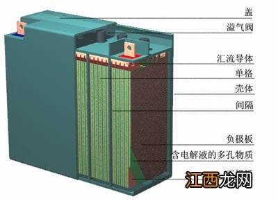 铅酸电池和锂电池的区别