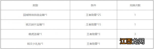 王者勋章兑换位置介绍 王者荣耀王者勋章兑换位置在哪